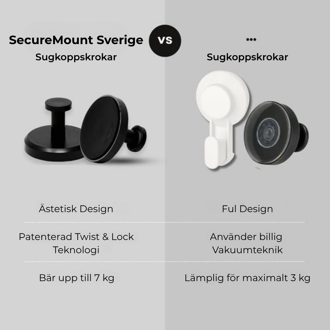 SecureMount - Inga Hål, Inga Skador, Håller 7+ kg